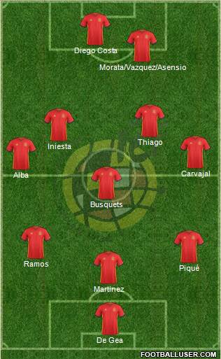 Spain Formation 2017