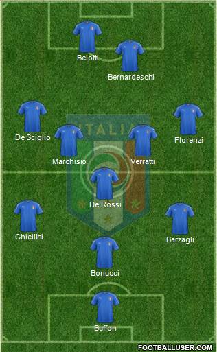 Italy Formation 2017