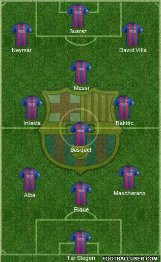 F.C. Barcelona Formation 2017