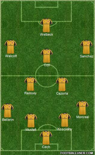 Arsenal Formation 2017