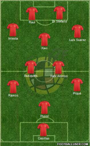 Spain Formation 2017