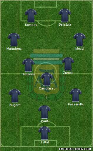 Argentina Formation 2017