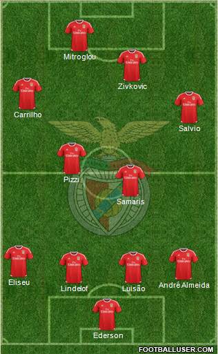Sport Lisboa e Benfica - SAD Formation 2017