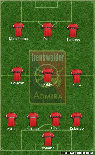 FC Admira Wacker Formation 2017