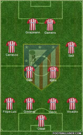 C. Atlético Madrid S.A.D. Formation 2017