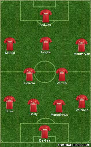 Manchester United Formation 2017