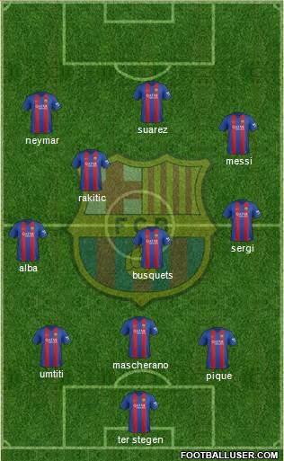 F.C. Barcelona Formation 2017