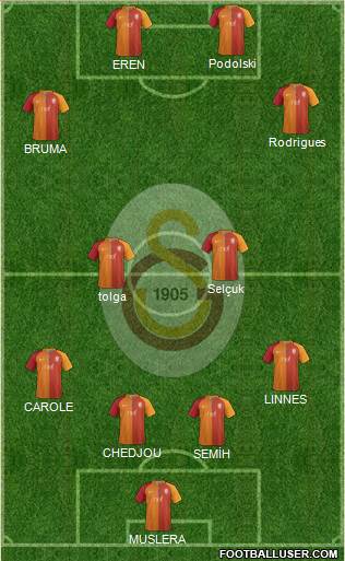 Galatasaray SK Formation 2017