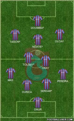 Trabzonspor Formation 2017