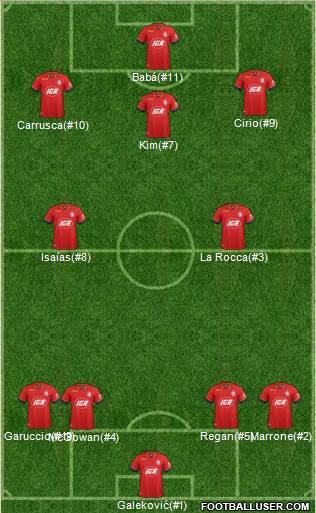 Adelaide United FC Formation 2017