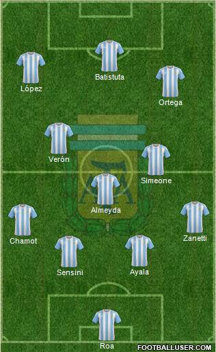 Argentina Formation 2017