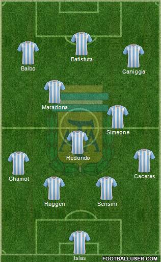 Argentina Formation 2017
