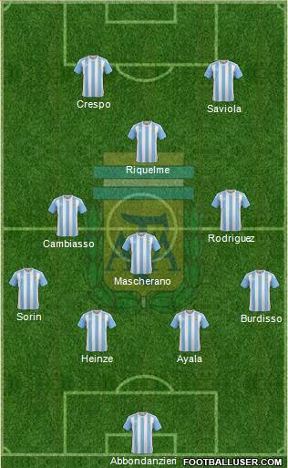 Argentina Formation 2017