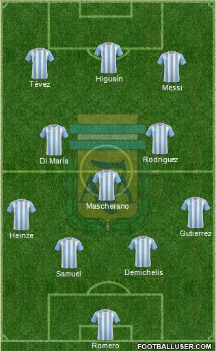 Argentina Formation 2017