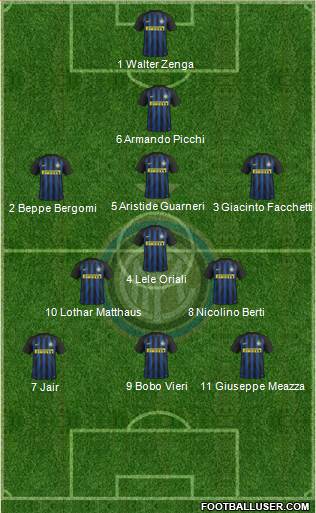 F.C. Internazionale Formation 2017