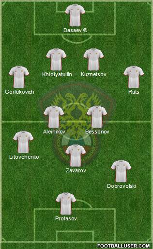 Russia Formation 2017