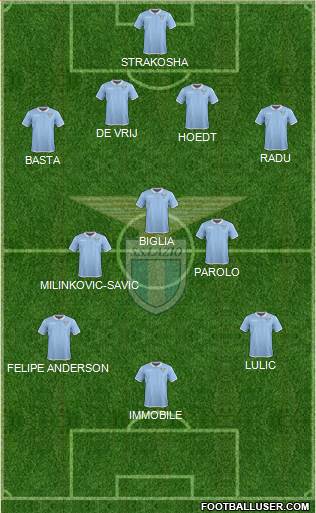 S.S. Lazio Formation 2017
