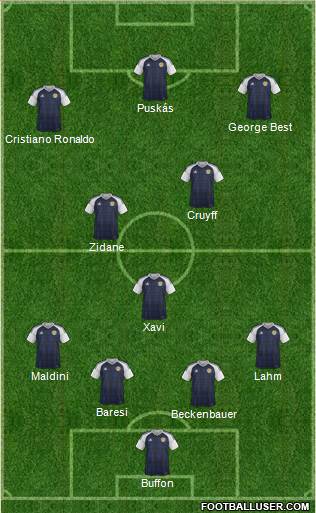Scotland Formation 2017
