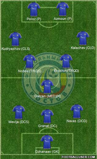 FC Rostov Formation 2017