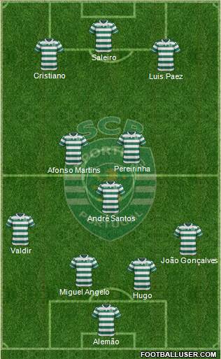 Sporting Clube de Portugal - SAD Formation 2017