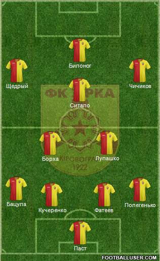 Zirka Kirovohrad football formation