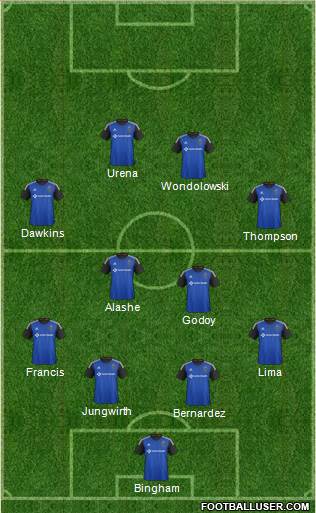 San Jose Earthquakes Formation 2017