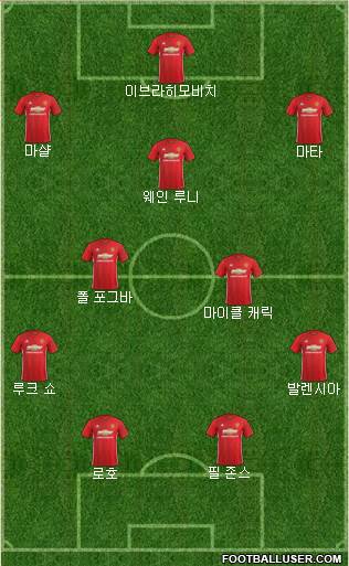 Manchester United Formation 2017