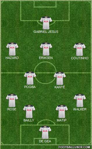 Tottenham Hotspur Formation 2017