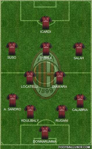 A.C. Milan Formation 2017