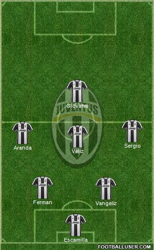 Juventus Formation 2017