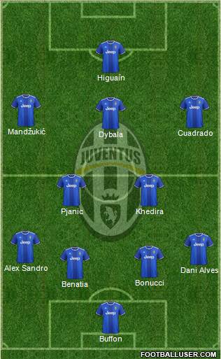 Juventus Formation 2017