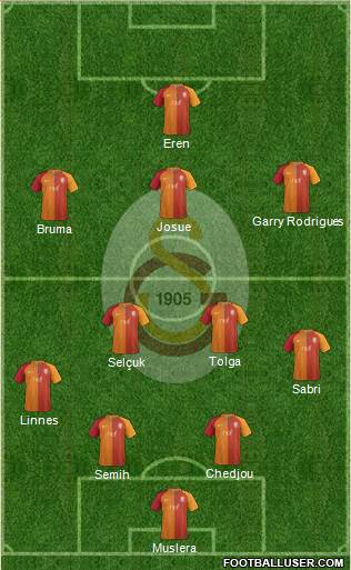 Galatasaray SK Formation 2017