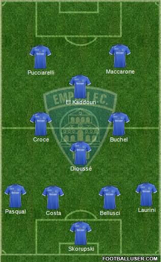Empoli Formation 2017