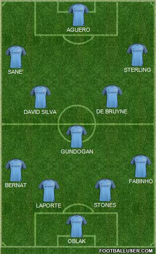 Manchester City Formation 2017