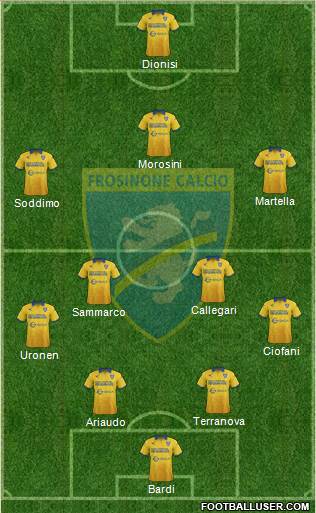 Frosinone Formation 2017