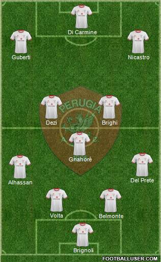 Perugia Formation 2017
