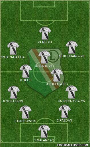 Legia Warszawa Formation 2017