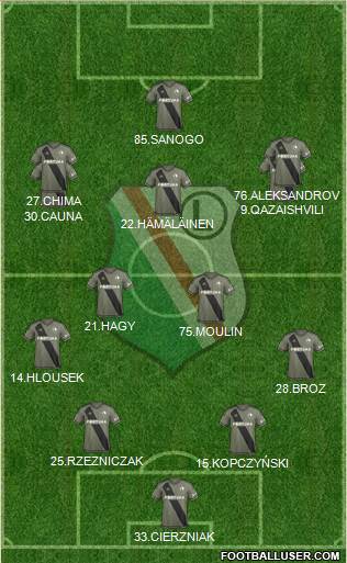 Legia Warszawa Formation 2017