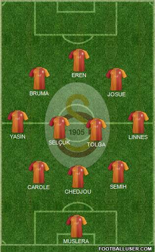 Galatasaray SK Formation 2017