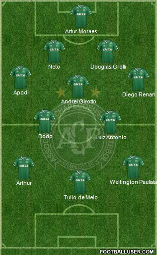 A Chapecoense F Formation 2017