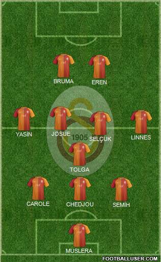 Galatasaray SK Formation 2017