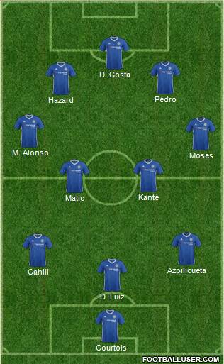 Chelsea Formation 2017