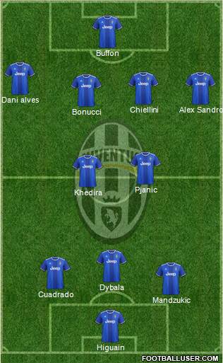 Juventus Formation 2017