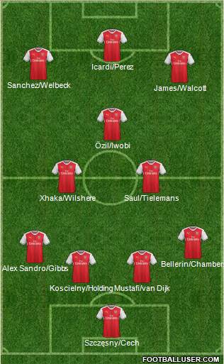Arsenal Formation 2017