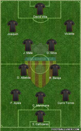 Valencia C.F., S.A.D. Formation 2017