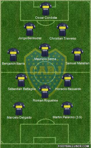 Boca Juniors Formation 2017