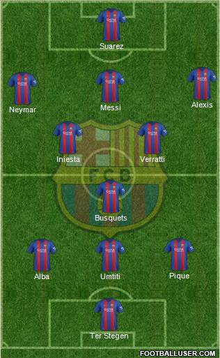 F.C. Barcelona Formation 2017