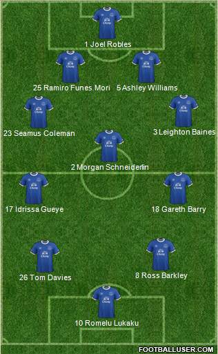 Everton Formation 2017