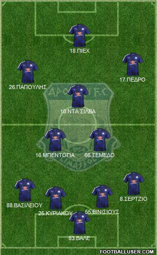 AMO Apollon Limassol 4-2-1-3 football formation