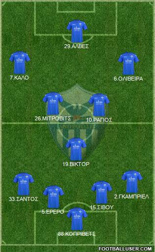 AE Anorthosis Famagusta Formation 2017